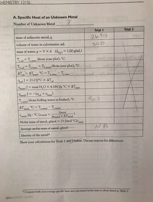 Solved REPORT SHEET Calorimetry: Specific Heat Of A Metal | Chegg.com