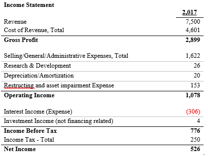 Operating vs Financing - Attached are ABC’s balance | Chegg.com