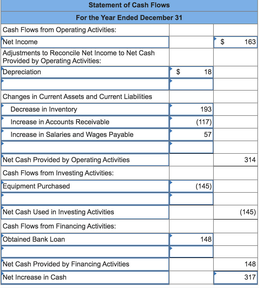 Solved Suppose the income statement for Goggle Company | Chegg.com