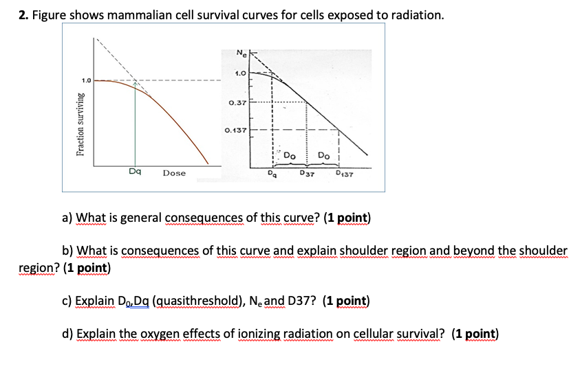 Solved 2. Figure shows mammalian cell survival curves for | Chegg.com