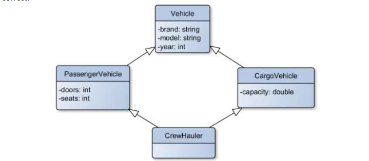 Solved IN C++ From multiple inheritance diagram above: • | Chegg.com