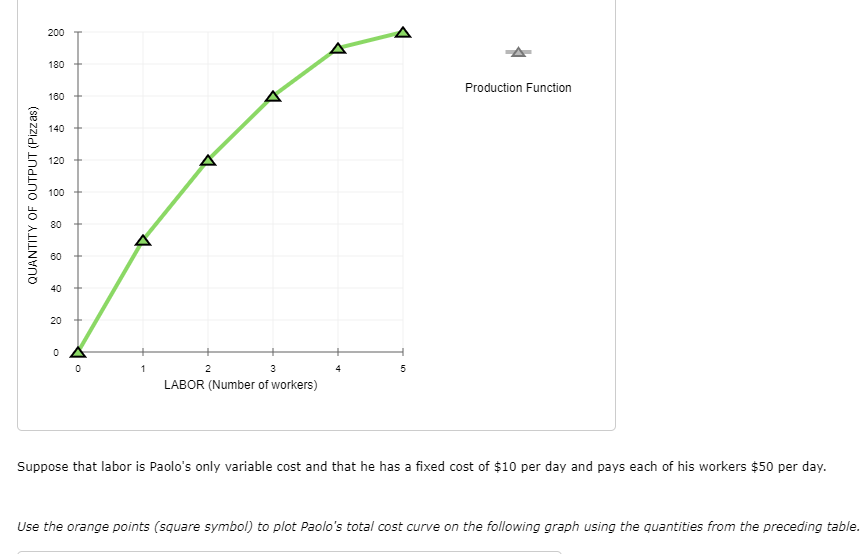 Suppose that labor is Paolos only variable cost and that he has a fixed cost of \( \$ 10 \) per day and pays each of his wor