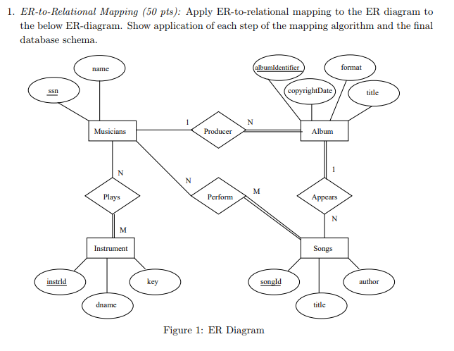 Figure From Mapping Temporal Er Diagrams To Relational Schemas Hot Sex Picture 