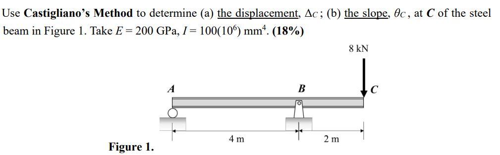 Solved Use Castigliano's Method to determine (a) the | Chegg.com