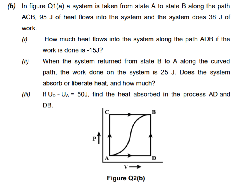 Solved (b) In Figure Q1(a) A System Is Taken From State A To | Chegg.com