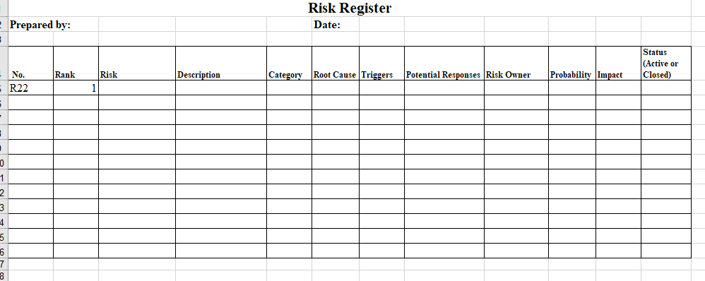 Solved Assume that you have identified some risks during the | Chegg.com