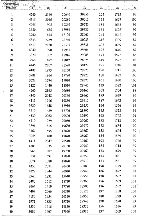 Solved Q. The data sheet attached represent the thrust of a | Chegg.com