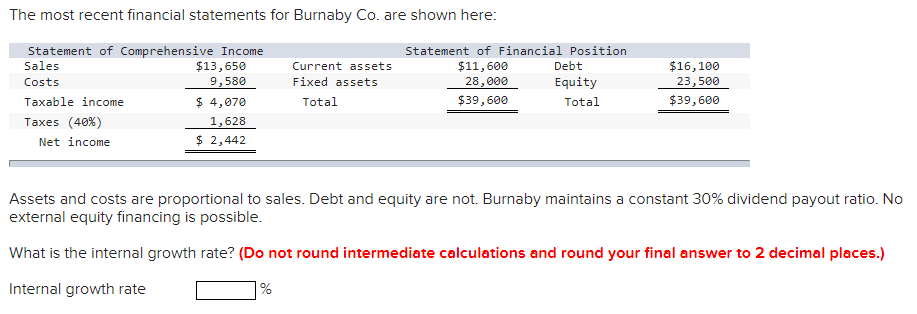 Solved The most recent financial statements for Burnaby Co. | Chegg.com