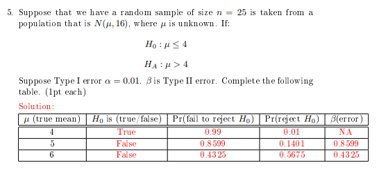Solved 5. Suppose that we have a random sample of size n = | Chegg.com