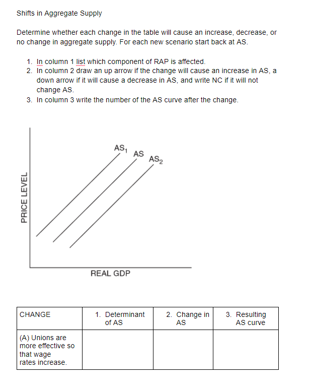 Solved Shifts in Aggregate Supply Determine whether each | Chegg.com