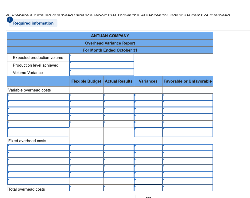 Solved Antuan Company Set The Following Standard Costs Per 