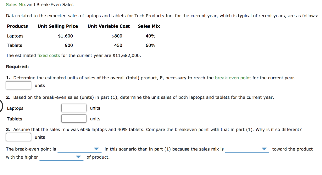 Solved Sales Mix and Break-Even Sales Data related to the | Chegg.com