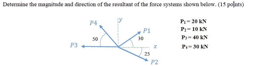 Solved Determine the magnitude and direction of the | Chegg.com