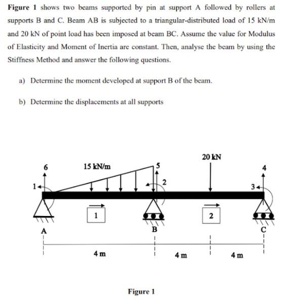 Solved Figure 1 shows two beams supported by pin at support | Chegg.com