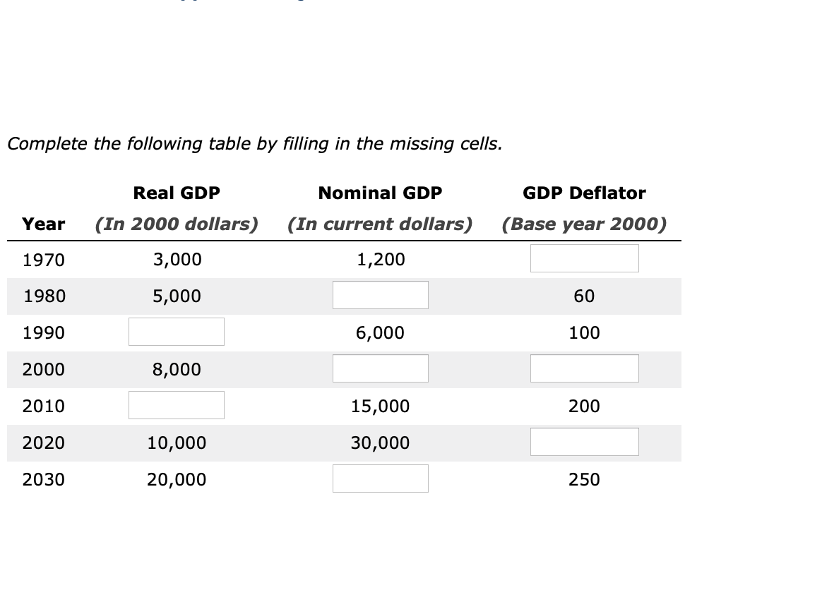 Solved Complete The Following Table By Filling In The Chegg solved-complete-the-following-table-by-filling-in-the-chegg