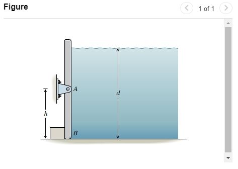 Solved What is dmax, the water's maximum depth before the | Chegg.com
