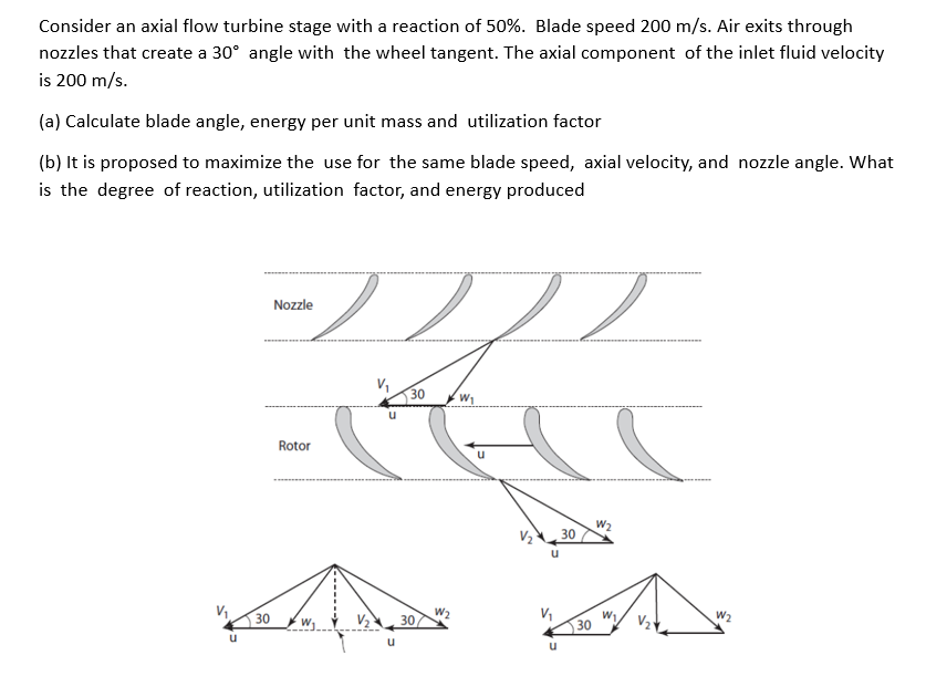 Solved Consider an axial flow turbine stage with a reaction | Chegg.com
