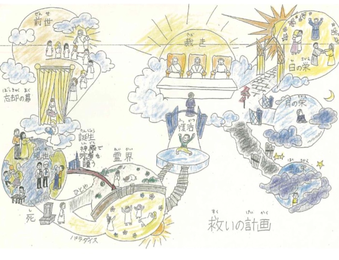 Salvation Flips Flashcards Chegg Com