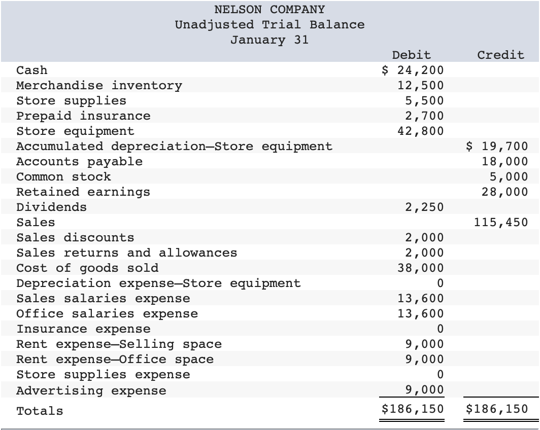 Solved [The following information applies to the