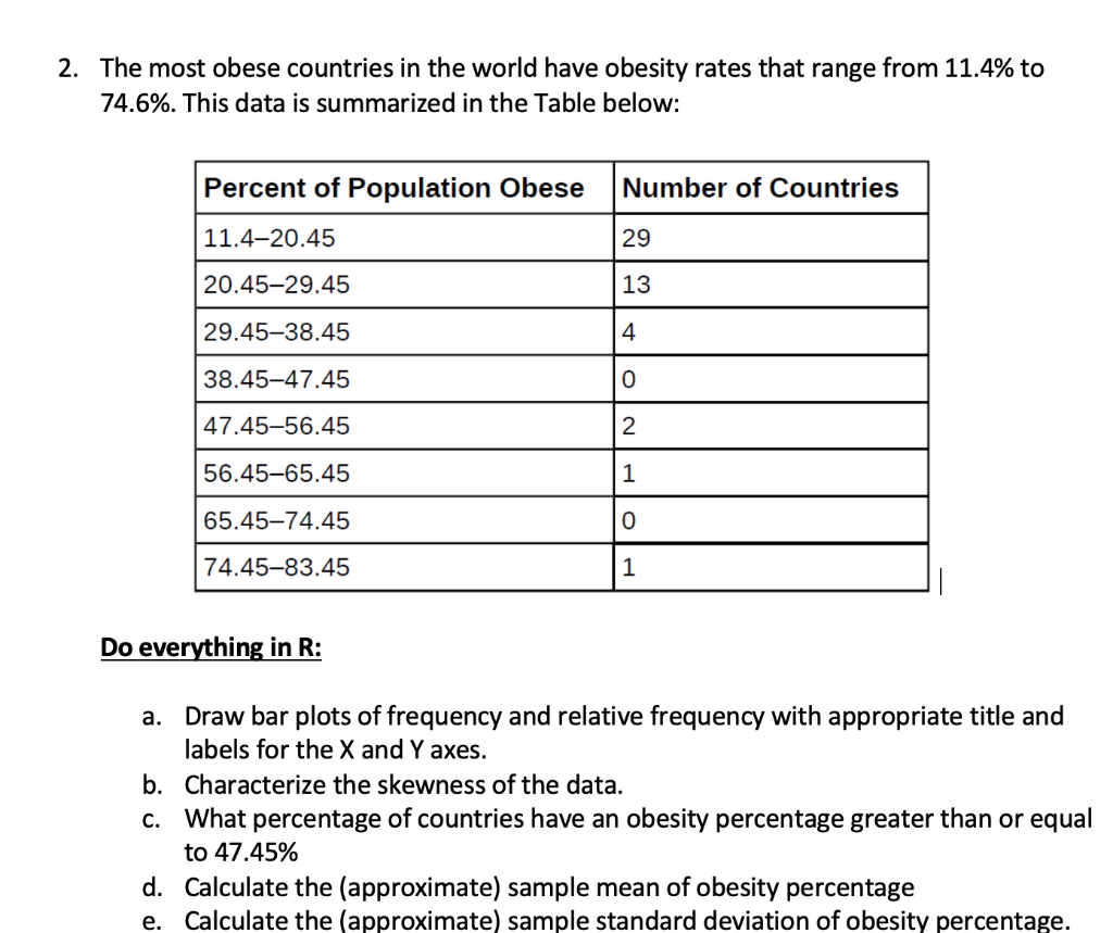 6th least obese country in the world? how true is this data from 2016? do  chime in with your thoughts, tx! : r/Nepal