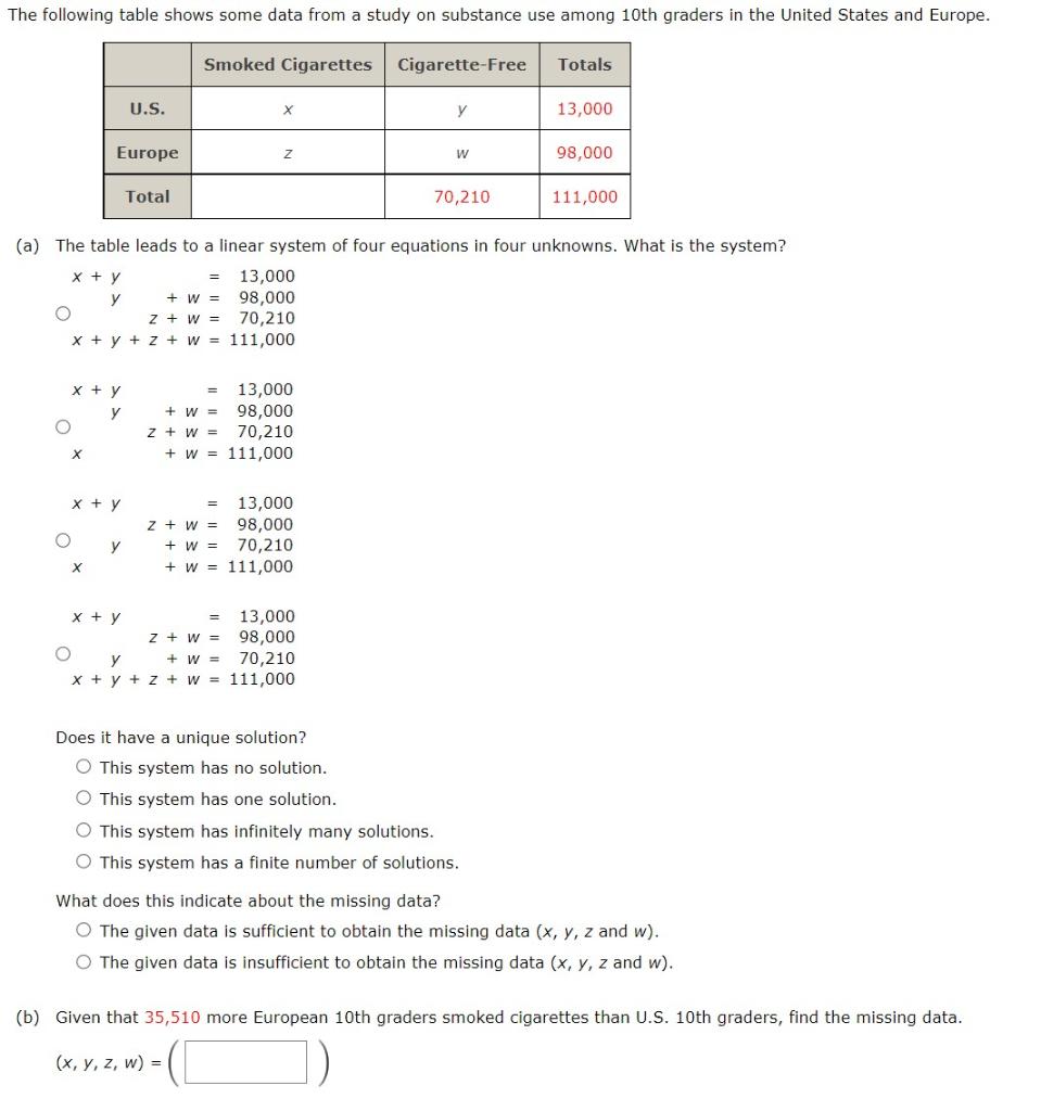 Solved The following table shows some data from a study on | Chegg.com