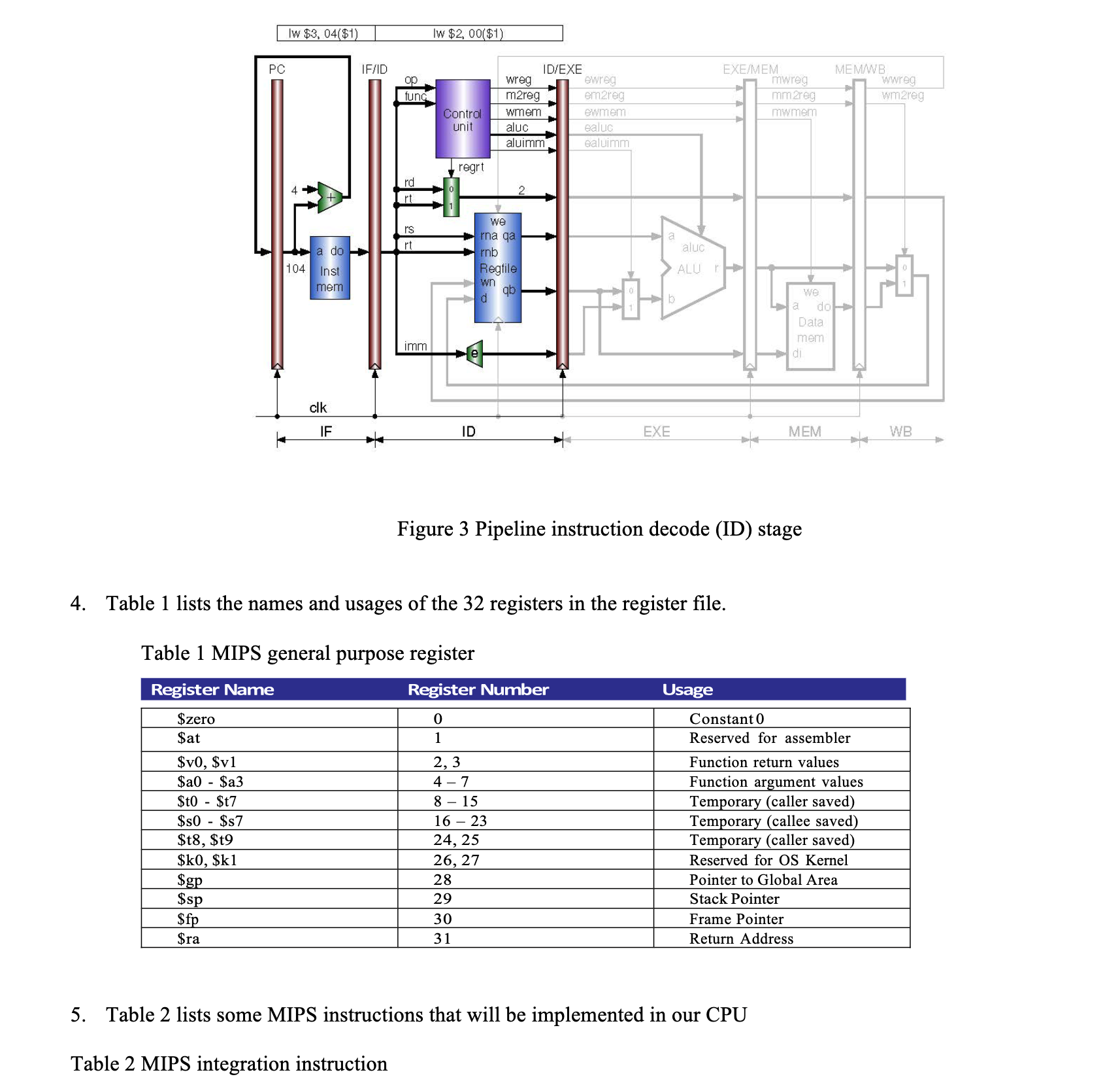 Solved Pc AdderFigure 3 Pipeline instruction decode (ID) | Chegg.com