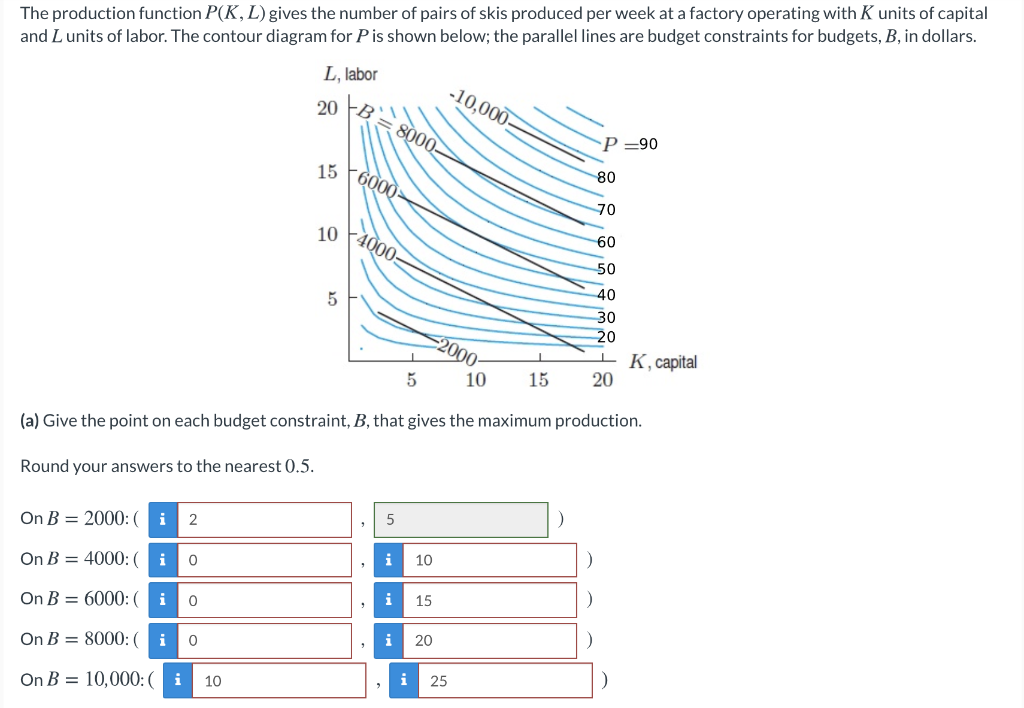 The Production Function P K L Gives The Number O Chegg Com