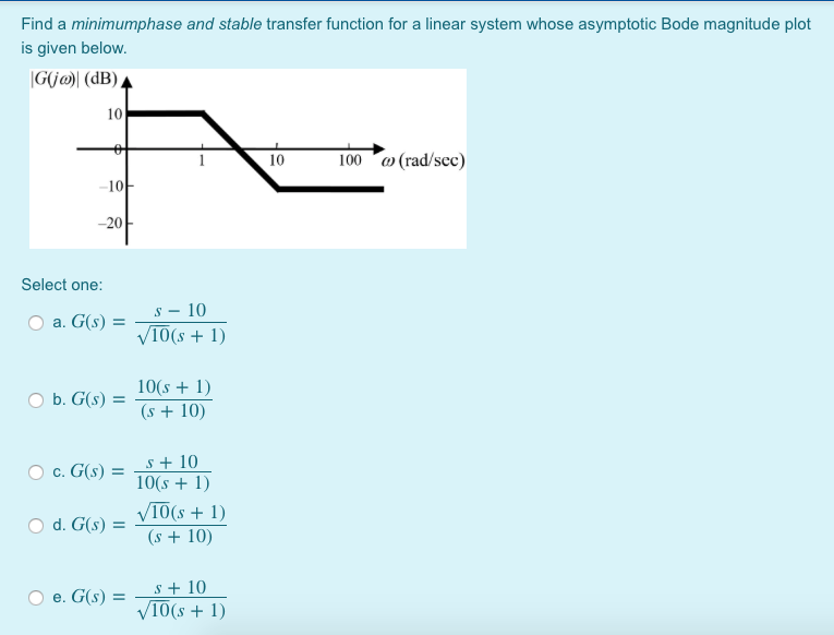 Solved Find a minimumphase and stable transfer function for | Chegg.com
