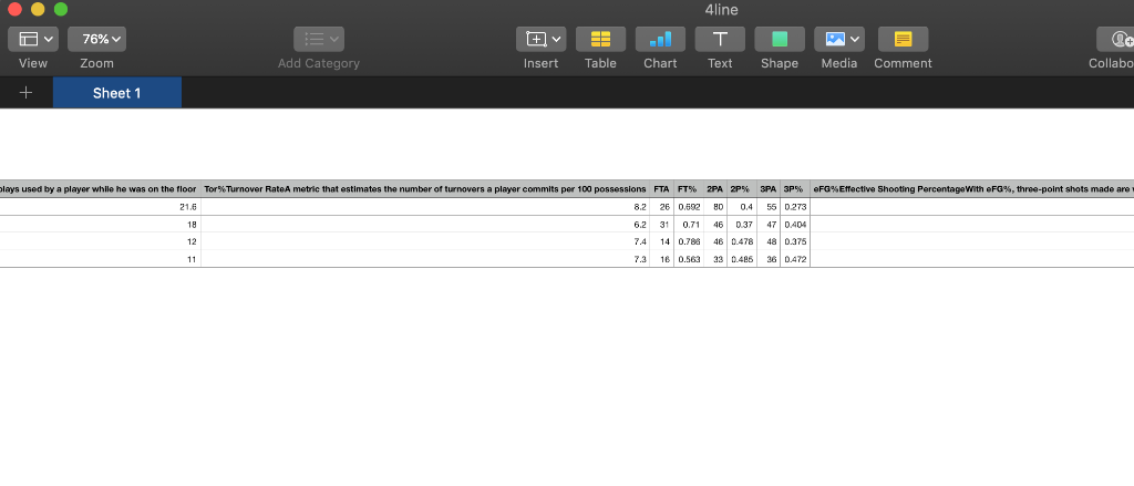 4line D View + 76% Zoom vo. TOND Add Category Insert Table Chart Text Shape Media Comment Collabo Sheet1 FG% Effective Shooti
