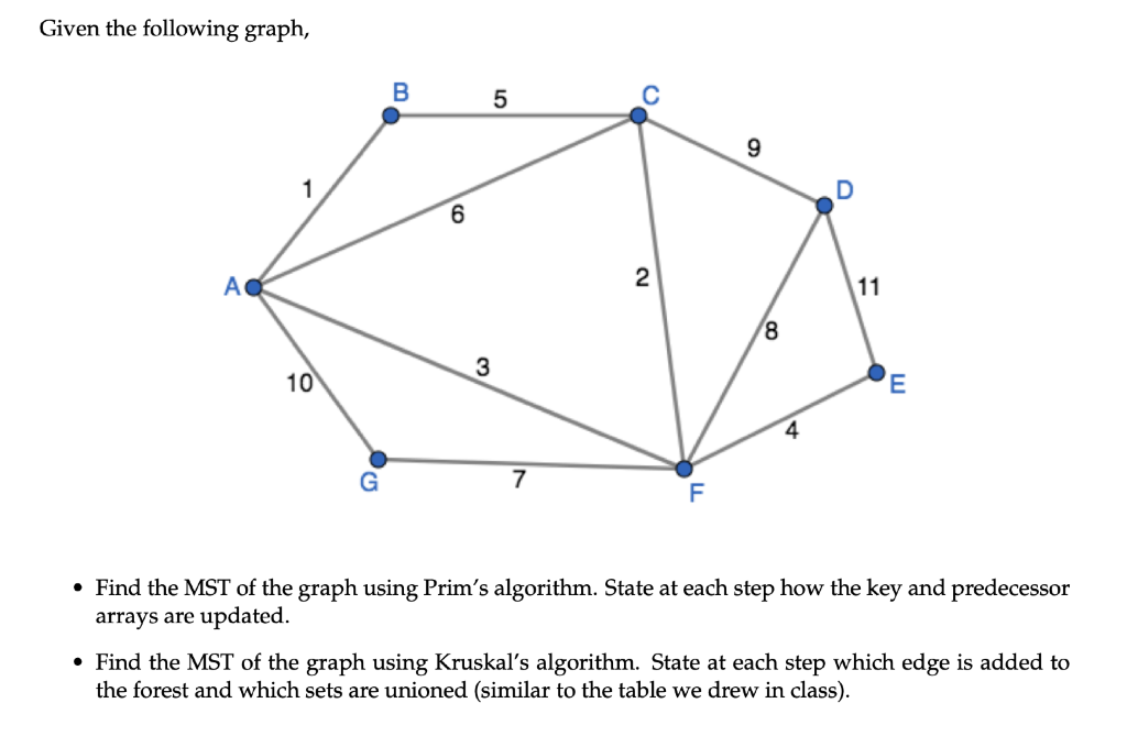 Solved Given the following graph, B 5 C o 9 1 D 6 АО N 11 8 | Chegg.com