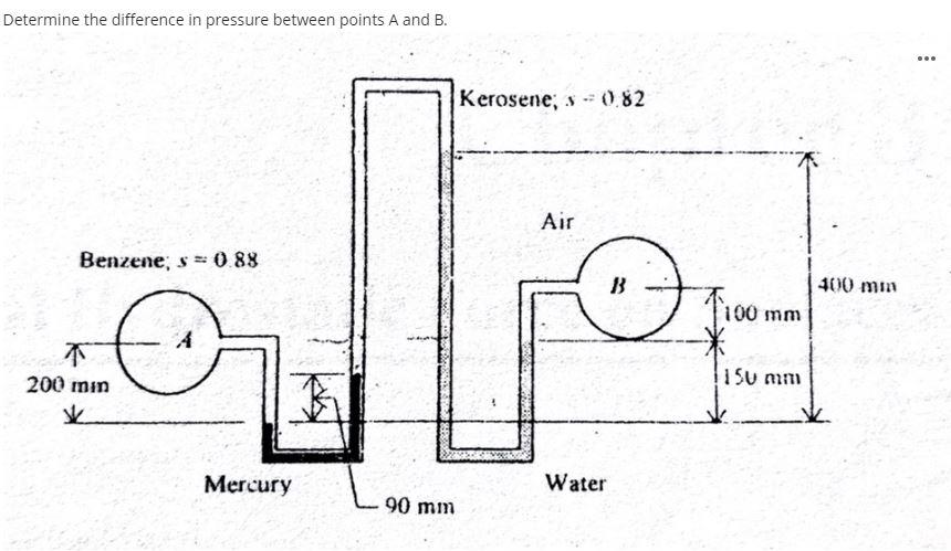 Solved Determine the difference in pressure between points A | Chegg.com