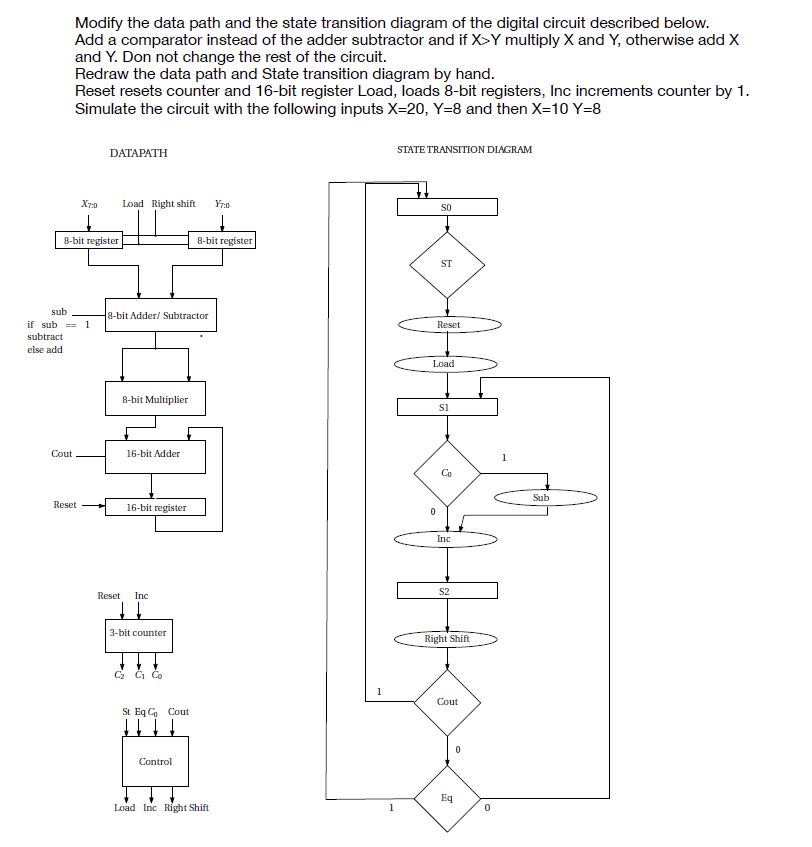 Modify the data path and the state transition diagram | Chegg.com