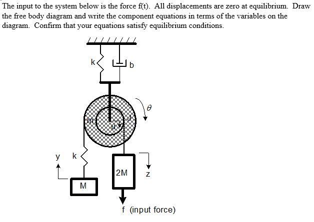 Solved The input to the system below is the force f(t). All | Chegg.com
