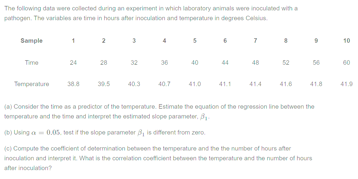 Solved The following data were collected during an | Chegg.com