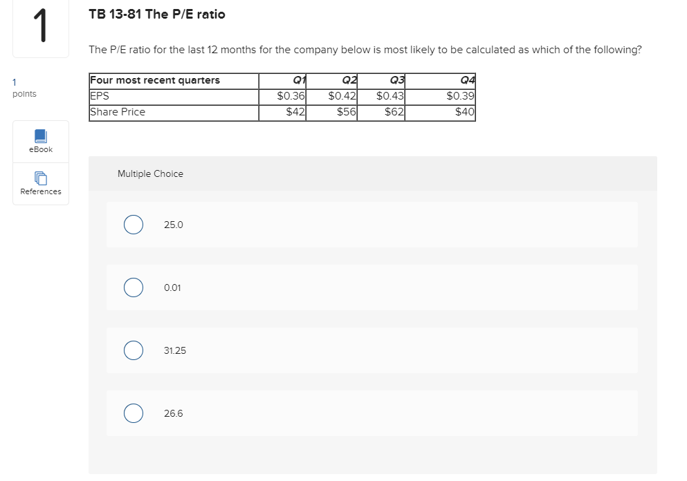 Solved Tb 13 81 The P E Ratio The P E Ratio For The Last 12 Chegg Solved Tb 13 81 The P E Ratio The P E Ratio For The Last 12 Chegg