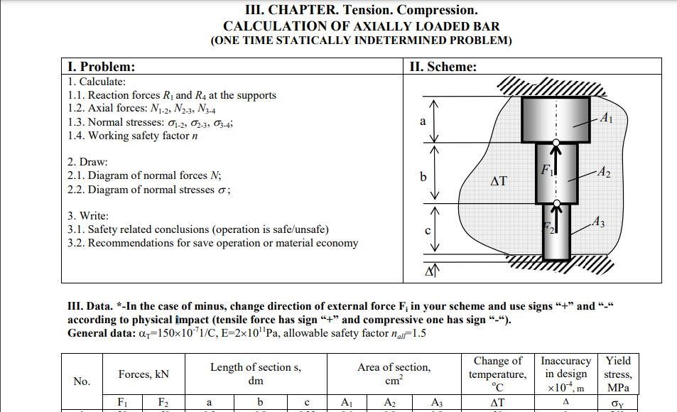 Solved A a III. CHAPTER. Tension. Compression. CALCULATION | Chegg.com