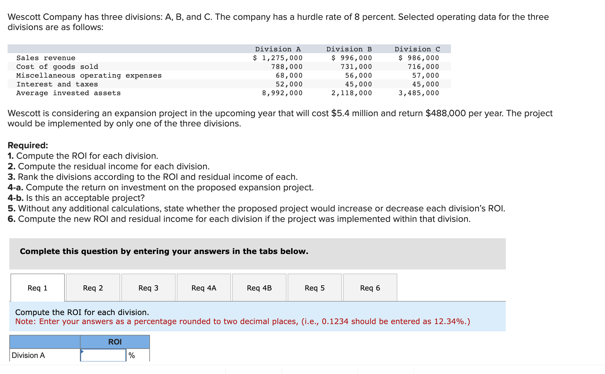 Solved Wescott Company Has Three Divisions: A, B, And C. The | Chegg.com