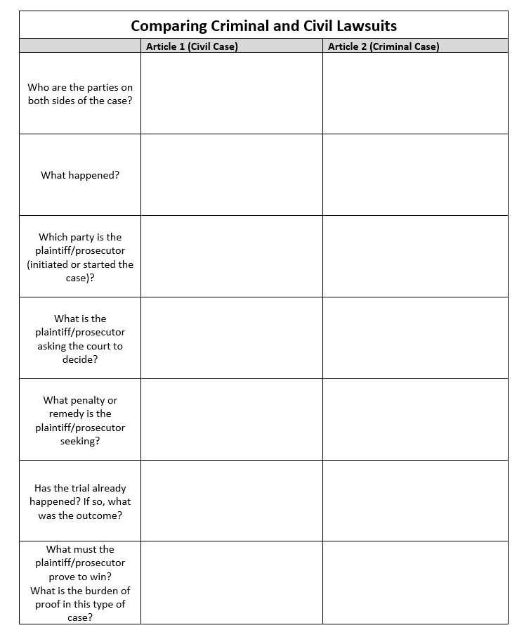 Read the two cases. Complete the table of questions | Chegg.com