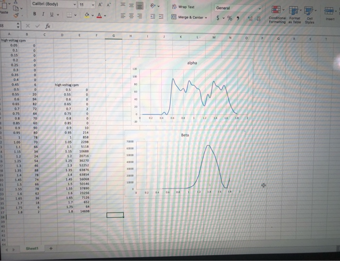 3. Explain the ideal counting curve and what causes | Chegg.com