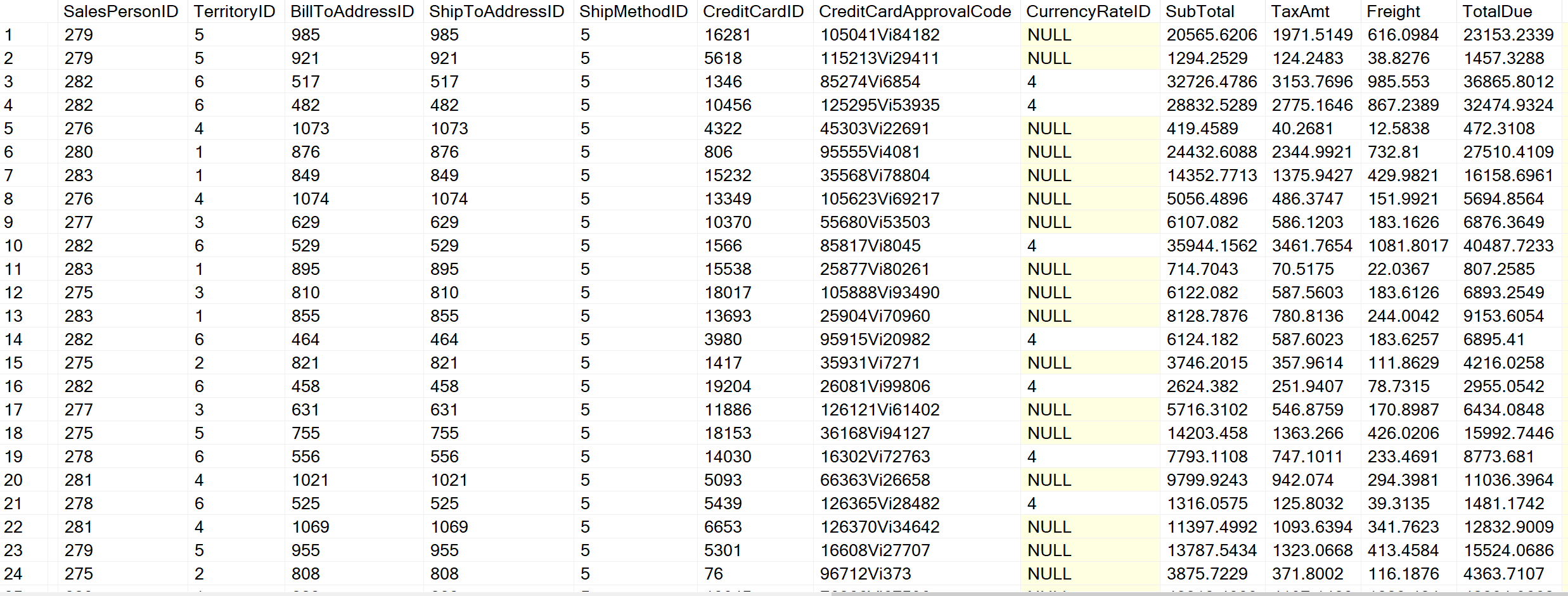 Solved Create an SQL query to produce the following output. | Chegg.com