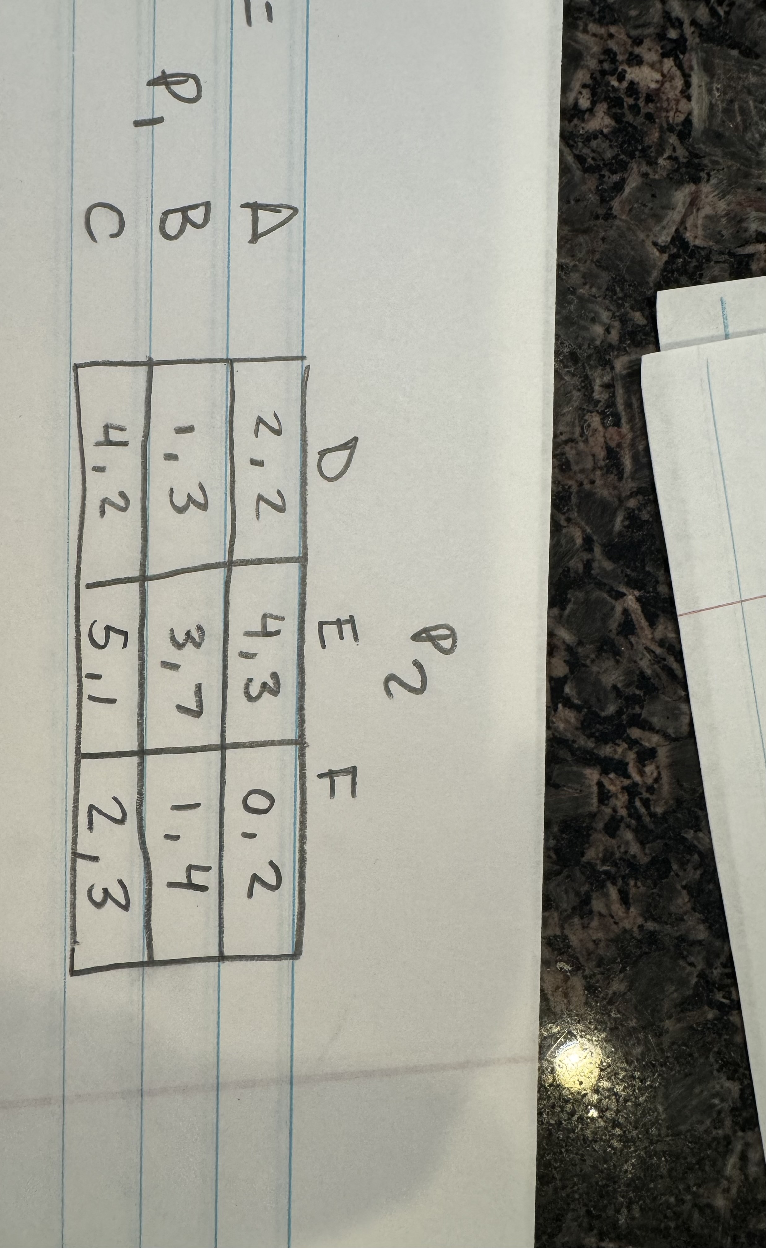 Solved Which of the following strategies are rationalizable