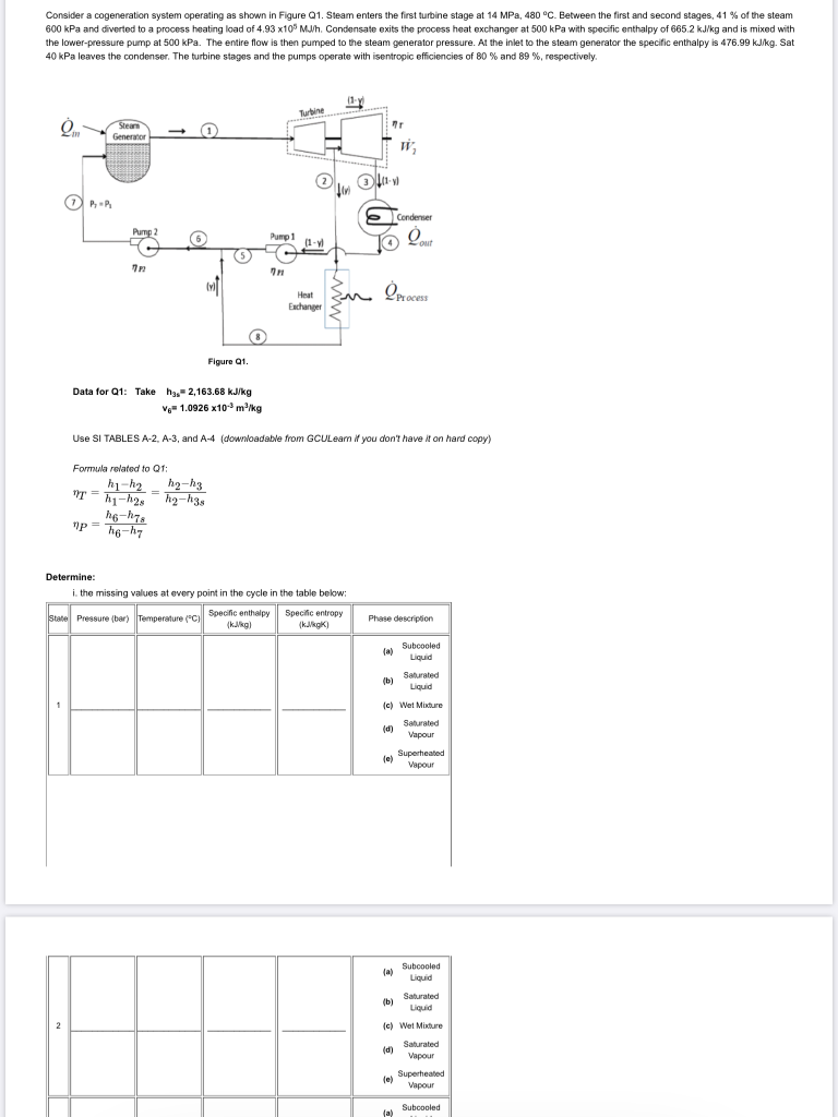 Consider a cogeneration system operating as shown in | Chegg.com