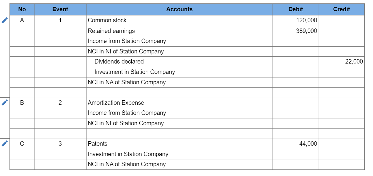 solved-public-corporation-acquired-90-percent-of-station-chegg