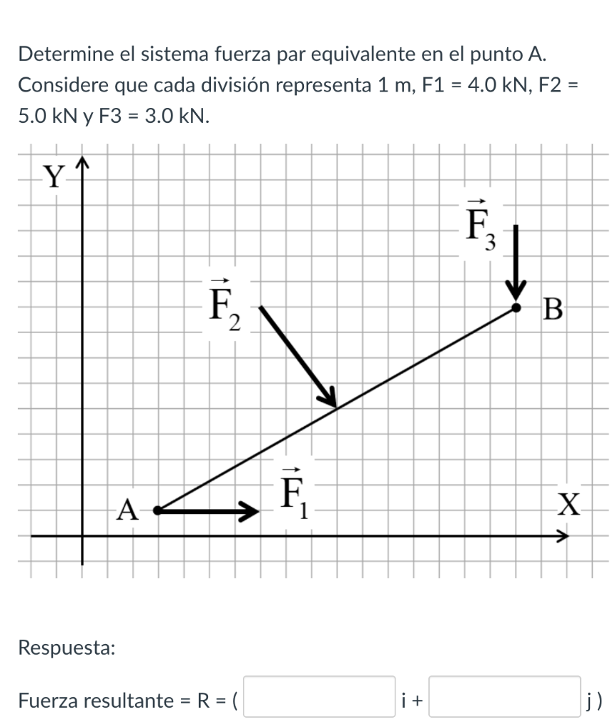 Determine el sistema fuerza par equivalente en el punto \( A \). Considere que cada división representa \( 1 \mathrm{~m}, \ma