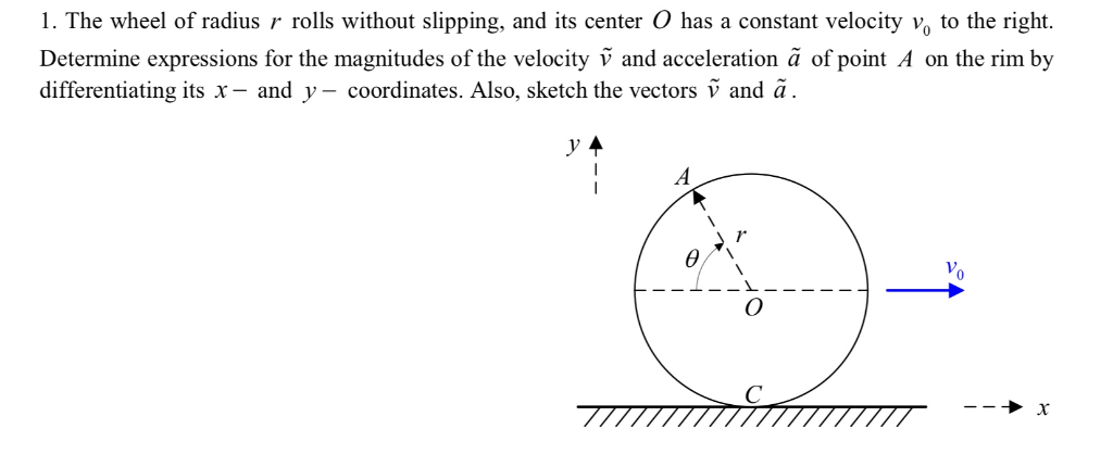 Solved 1. The wheel of radius r rolls without slipping, and | Chegg.com