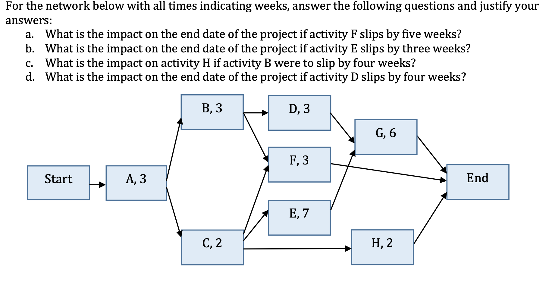 Solved For the network below with all times indicating | Chegg.com