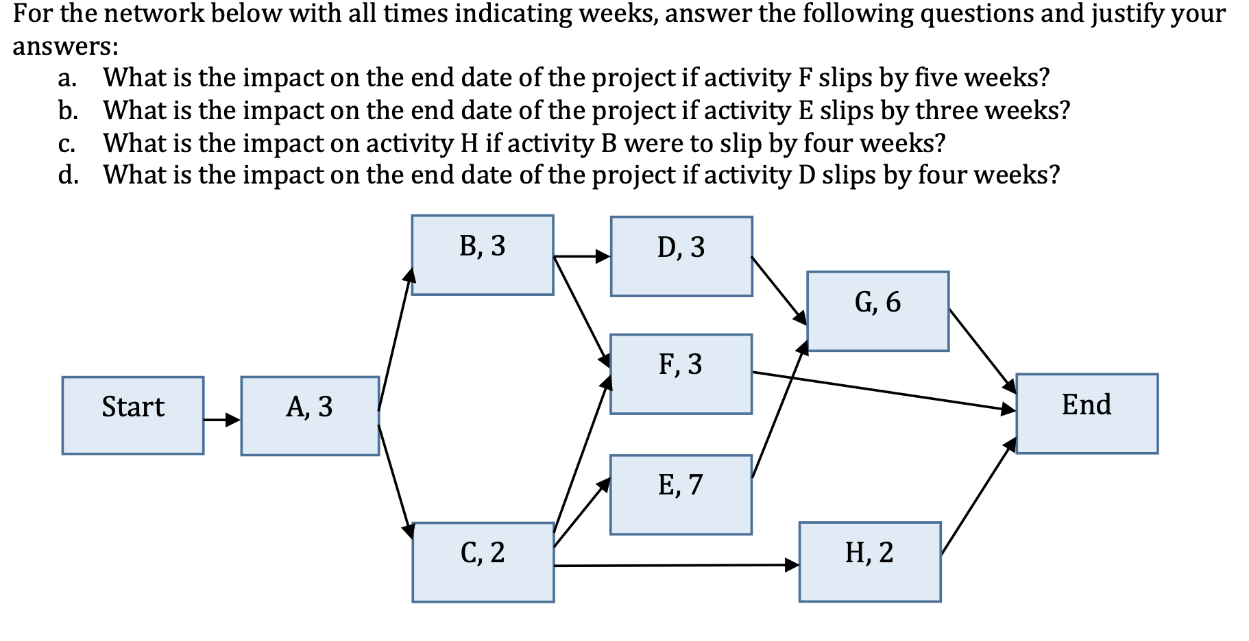 Solved For The Network Below With All Times Indicating | Chegg.com