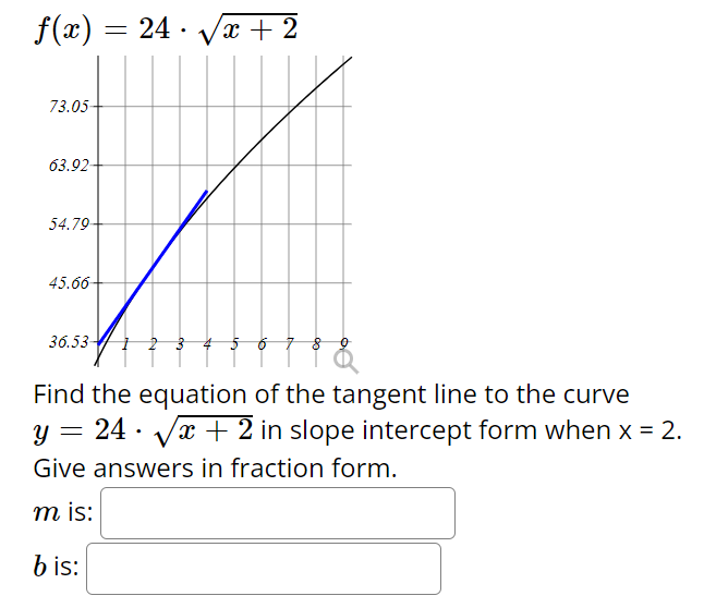 Solved f(x)=24*x+22Find the equation of the tangent line to | Chegg.com