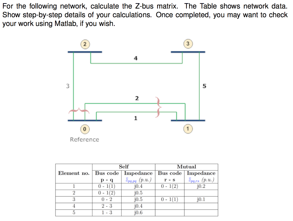 For the following network, calculate the Z-bus | Chegg.com