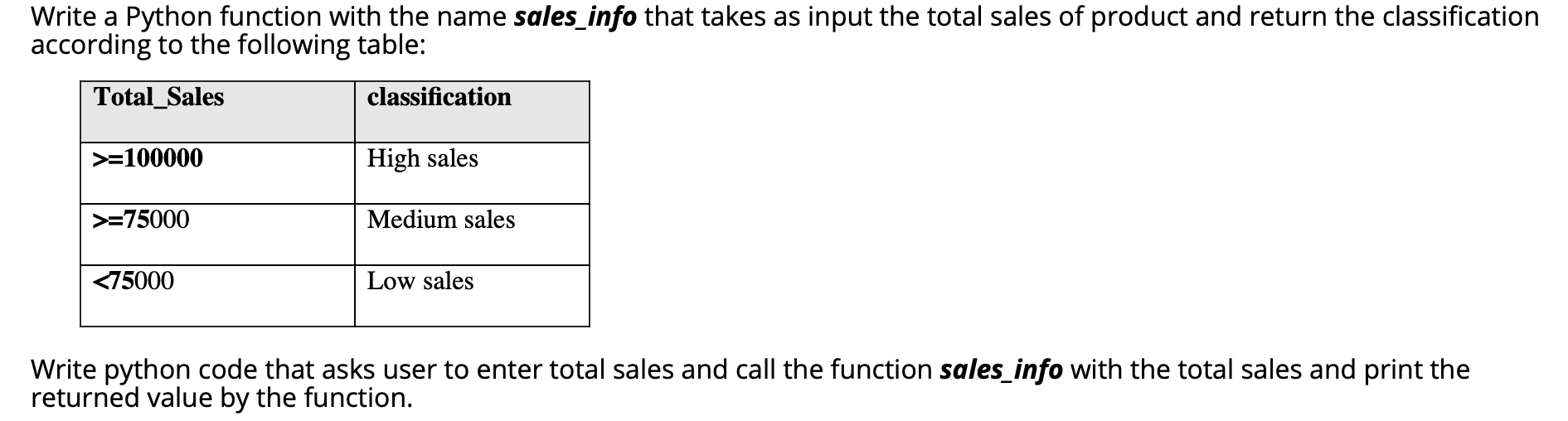 Solved Write a Python function with the name sales_info that | Chegg.com